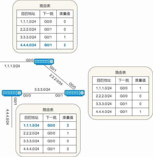 23张图详解路由协议 计算机网络的核心技术与开发基石