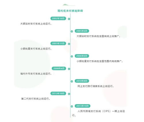 央行讲堂 | 支付系统知多少 计算机网络技术如何驱动现代金融动脉