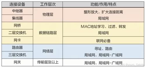 第四章 计算机网络技术 网络技术开发的演进与核心